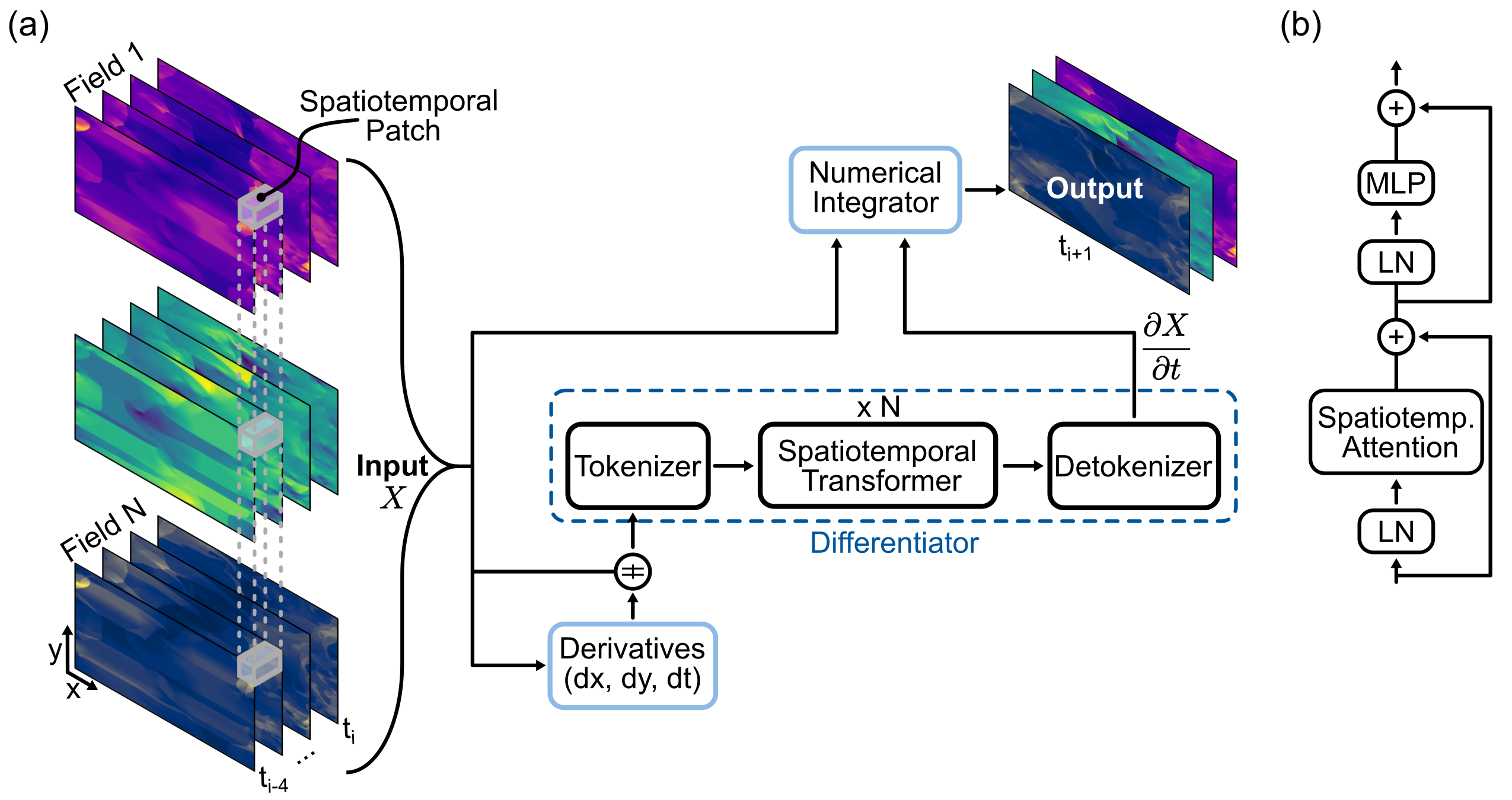 Architecture diagram