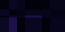 Ground truth Euler equations simulation with periodic boundary conditions