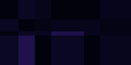 GPhyT prediction of Euler equations with periodic boundaries