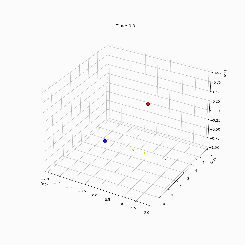 N-body Simulation